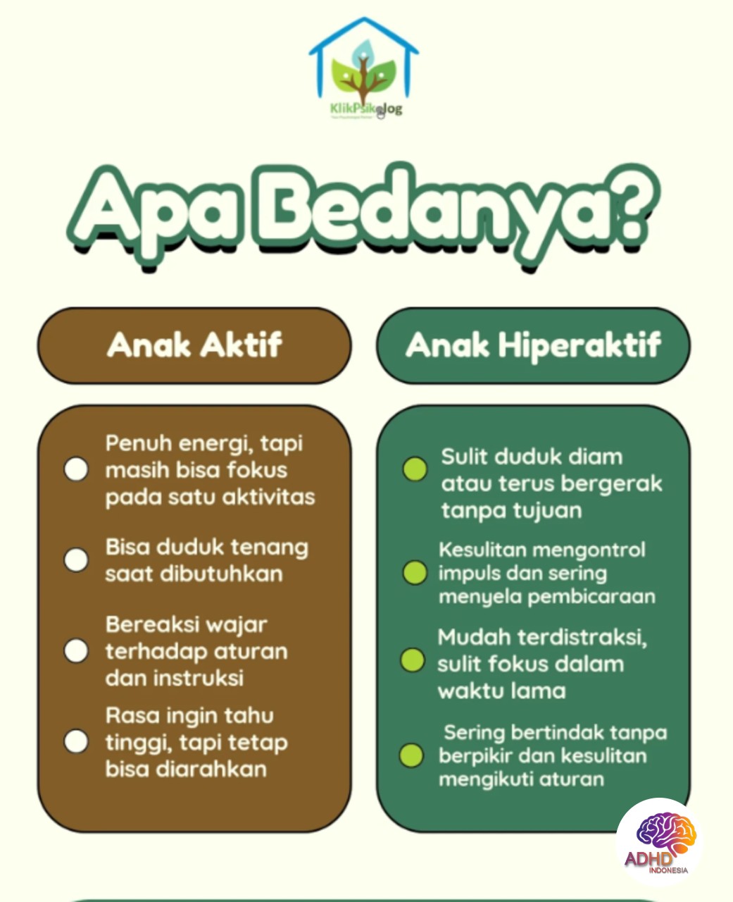 Perbedaan Anak Aktif dan ADHD yang Perlu Dipahami di Kabupaten Sampang